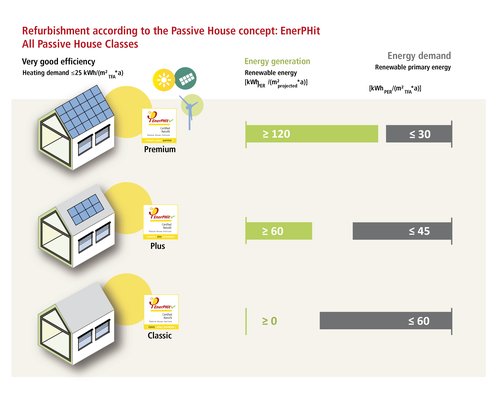 haeusergrafik_komplett_en_2025_mb_enerphit